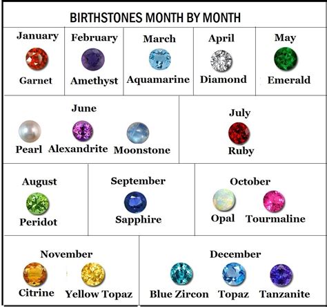 birthstone for january 13|Birthstone Calculator: Find Your Birth Stone By Date Of Birth.